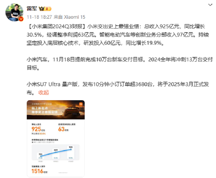  收入近千亿，毛利率高达17.1%！小米第三季度财报披露