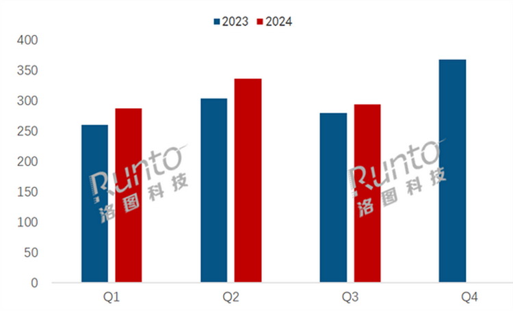 一升一跌，2024Q3华为平板电脑占有率紧咬苹果