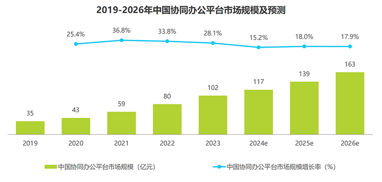 2024数字办公领域回顾：AI为先，稳步发展