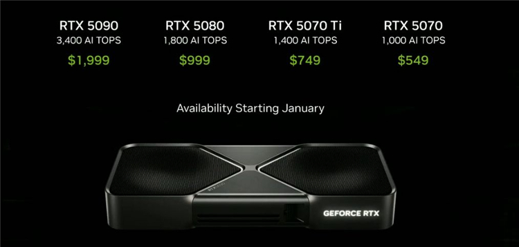 英伟达RTX50系显卡国行价格公布！黄仁勋：5070性能比肩4090