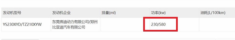 单电机功率达到580kW？比亚迪汉L动力信息公布