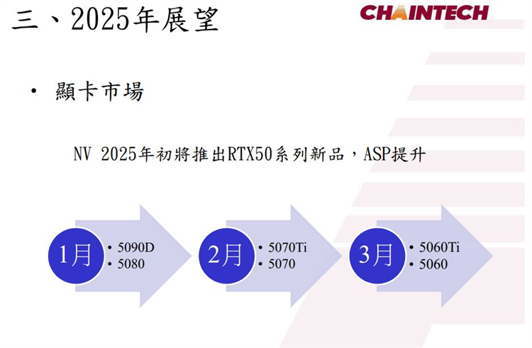  还会是甜点级吗？曝英伟达RTX 5060 Ti与RTX 5060将在3月发布