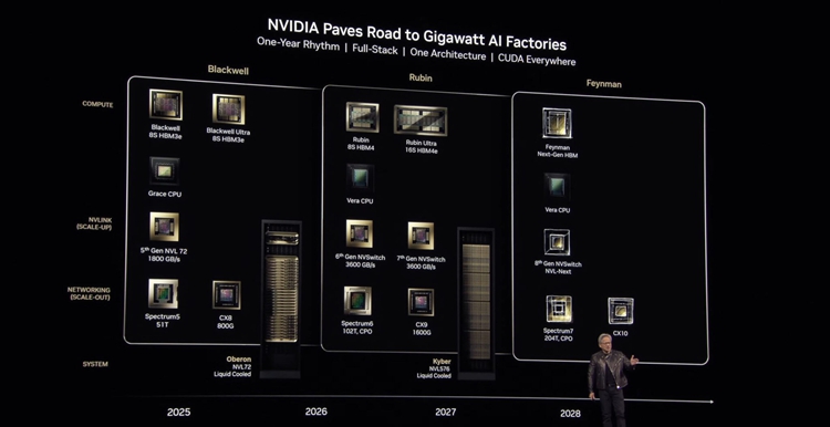 NVIDIA公布未来两年GPU线路图：Rubin提供最高50P AI算力