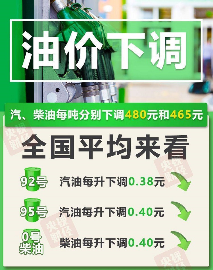 每升下调0.38元，油价迎来三年最大降幅