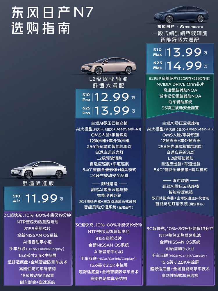  上打小鹏P7+，下打小鹏MONA 03，日产N7终于放大招了？