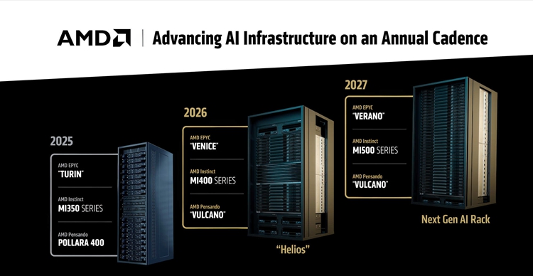  AMD Zen 7 CPU曝光：核心数翻倍，大概率改插槽