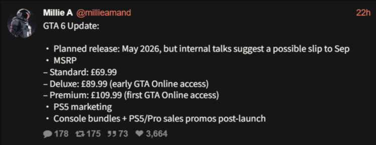 《GTA6》售价曝光，标准版高达670元！但跳票至明年9月发售