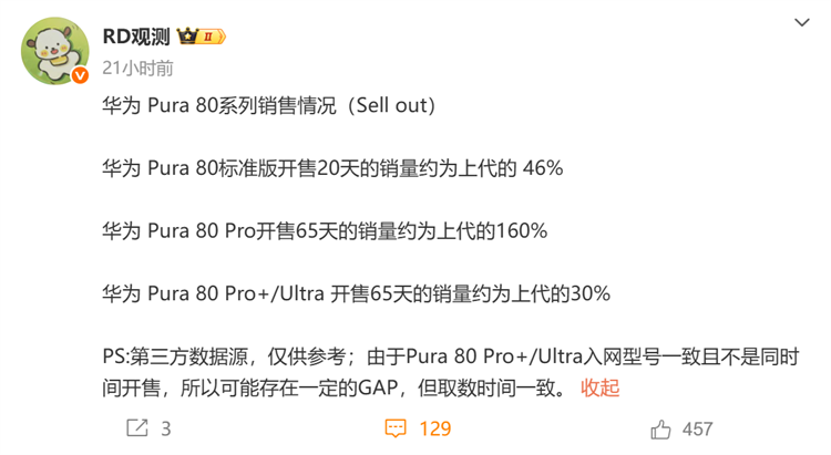 不到上代销量一半，华为Pura 80系列还能逆袭吗？