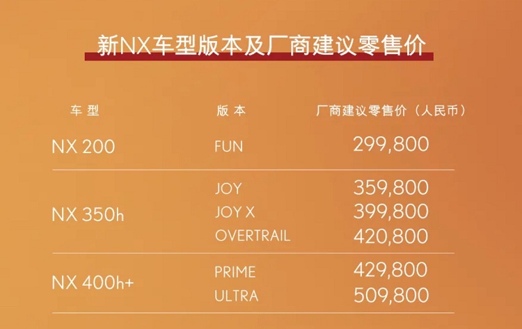 2.0L+CVT，29.98万起？新款雷克萨斯NX定价太离谱！