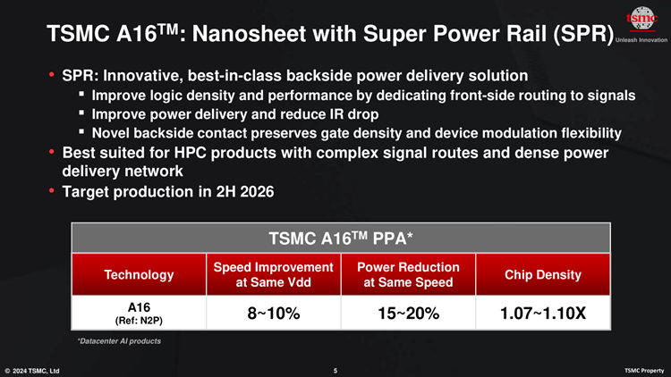  NVIDIA Feynman GPU将首发1.6nm：背面供电给安排上