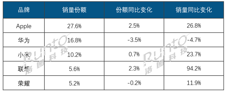 仅华为销量下跌，2025年第三季度国内平板市场份额出炉