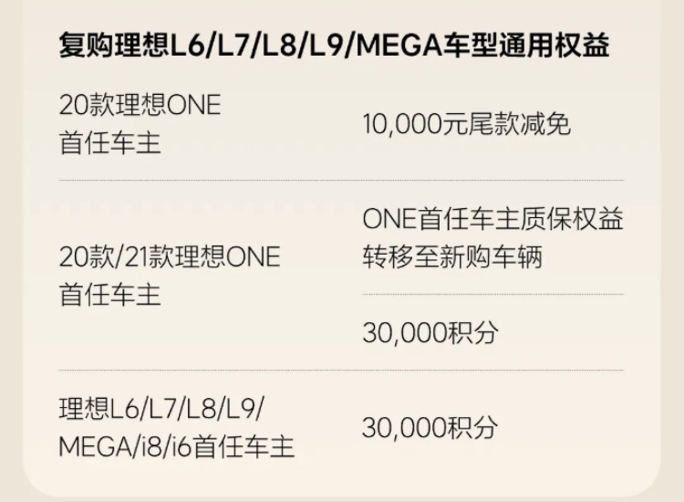  理想推出首任车主复购权益，这是打算年底冲刺一波？