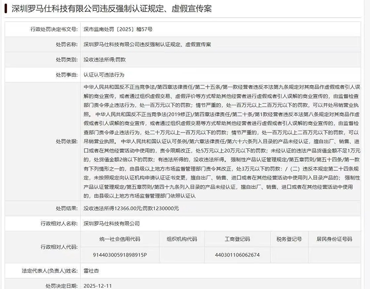 因强制认证违规、虚假宣传，罗马仕被罚没金额超124万