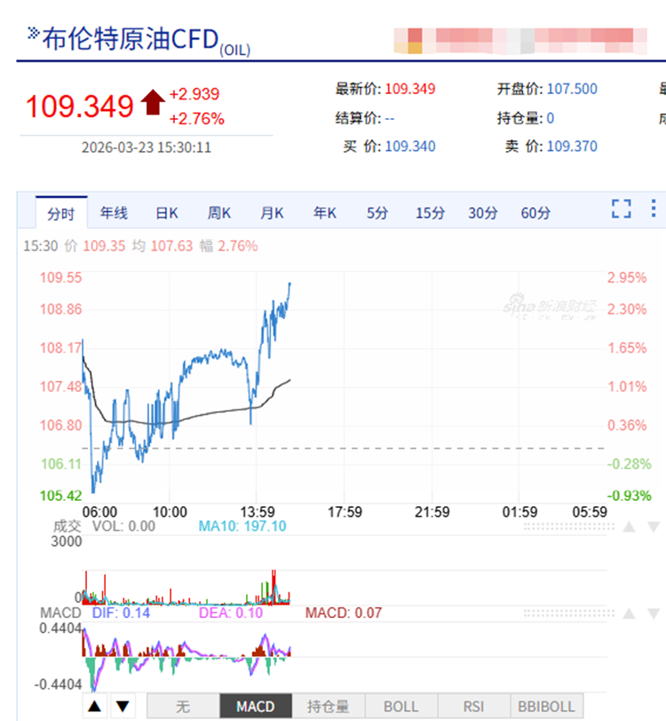 坏消息：油价涨了，好消息：少涨一半，成品油价格启动临时调控机制