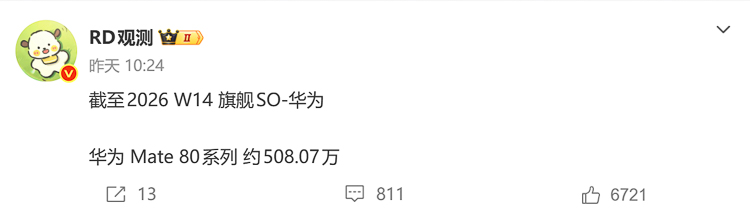 华为Mate 80系列销量突破500万，甩开小米17，但不到iPhone 17的1/5