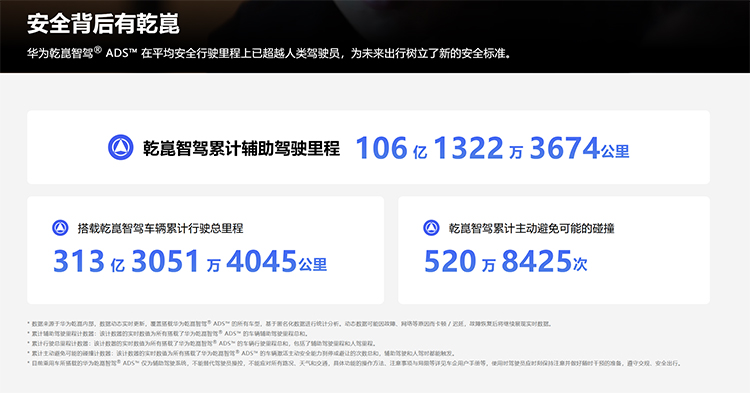 华为乾崑4月出行报告出炉：月度辅助驾驶里程9.1亿公里，累计里程破百亿