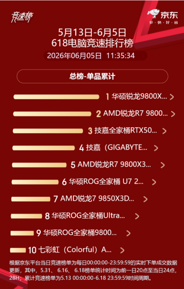 【6.5】京东商城618竞速榜实锤！AMD屠榜TOP10锐龙整机推荐187.png