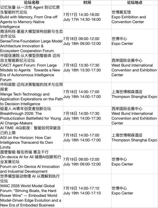 【征程赶超】WAIC 2026模型与智能体：后Scaling时代范式重构，迈入智能体生产力时代(1)4306.png