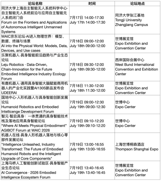 【征程赶超】WAIC 2026具身智能：万台量产、路线归一，解码具身三大产业命题(1)4266.png