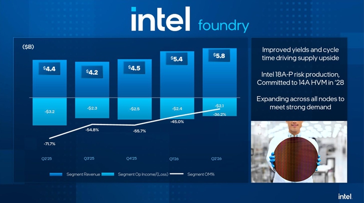 Intel-Foundry-Q2-2026-1456x814.jpg
