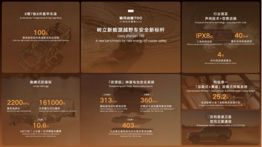 首搭银河战舰700，吉利AI新能源越野技术全球首发(1)2197.png