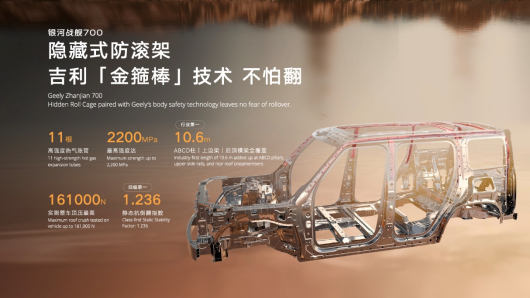 首搭银河战舰700，吉利AI新能源越野技术全球首发(1)2324.png