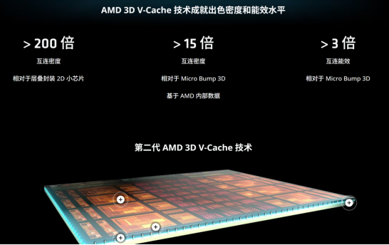 【10.8】为《魔兽世界：无限》装机-双十一AMD处理器选购指南(1)1428.png